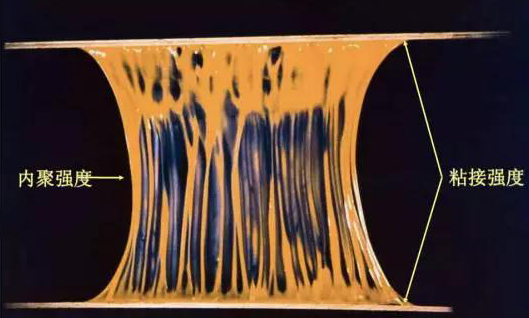 PUR熱熔膠基礎(chǔ)知識